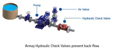 Hydraulic Check Valve 600 series sample