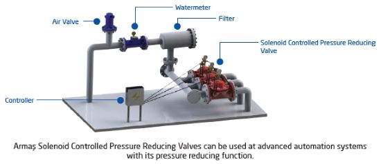 Solenoid Controlled Pressure reducing control valve sample