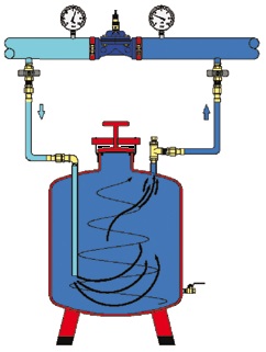 Armas fertilizer tank operating principle