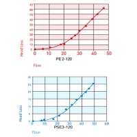 PE Manual plastic screen filter curve