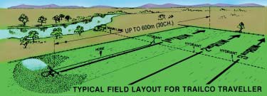 Trailco typical field layout